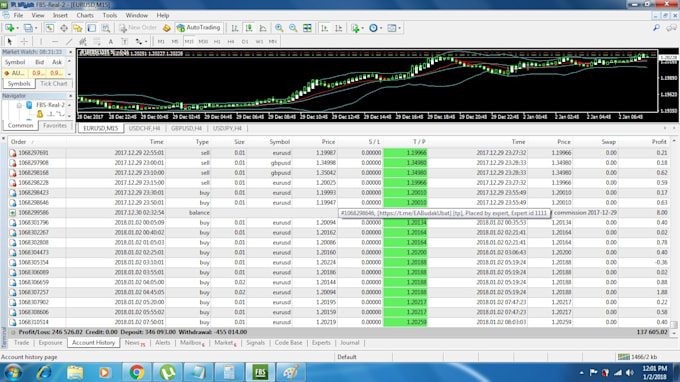 Free Download Safe & Profitable Forex Scalper Robot/EA ~ AM Trading Tips
